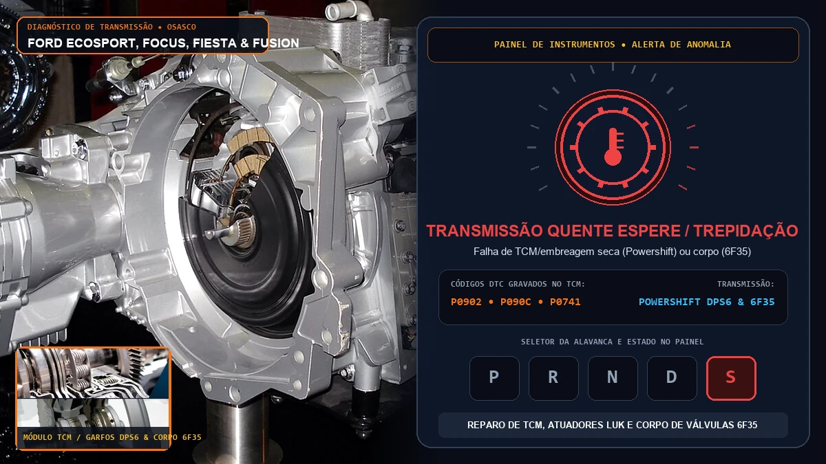 Painel da Ford EcoSport, Focus e New Fiesta com aviso de avaria na transmissão Powershift e diagnóstico do câmbio 6F35 do Ford Fusion em Osasco
